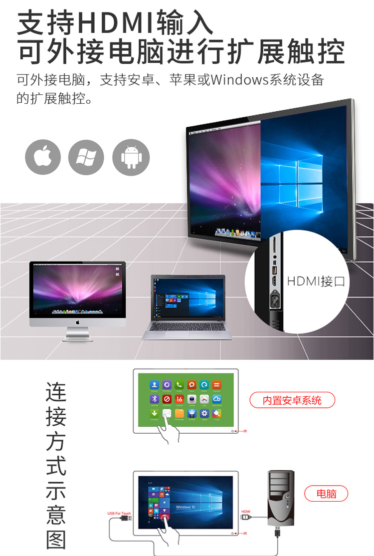 支持安卓、蘋果或Windows擴展觸控